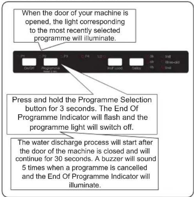 Orima ORC-151-BI - Cancelling a Programme - 1