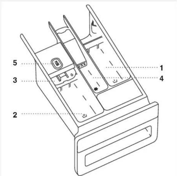 ASKO WMC6863P/1 - TIROIR À PRODUITS LESSIVIELS - 1