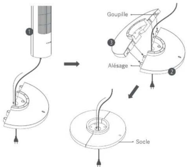 Goupille Alésage Socle