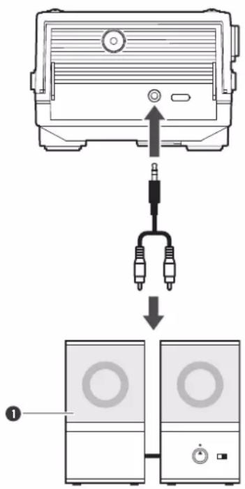 AUDIO TECHNICA AT-SB727 - Connexion à des haut-parleurs actifs (amplificateur intégré) - 1