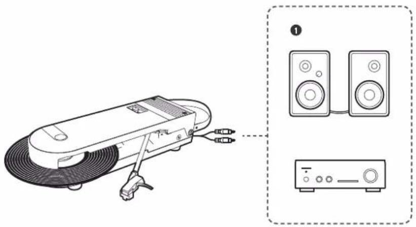 AUDIO TECHNICA AT-SB727 - Connexions filaires - 1