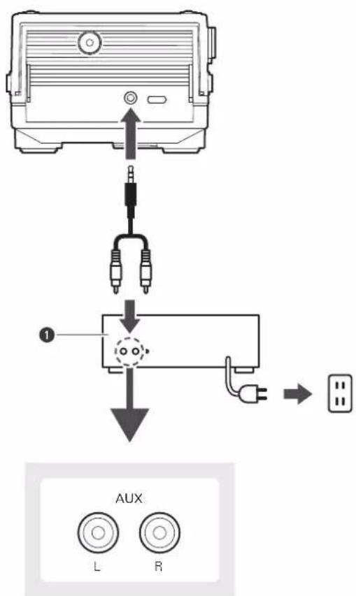AUDIO TECHNICA AT-SB727 - Connexion à des haut-parleurs actifs (amplificateur intégré) - 3