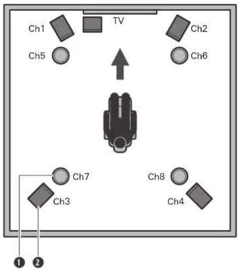 AUDIO TECHNICA BP3600 - Exemple d'orientation du microphone - 3