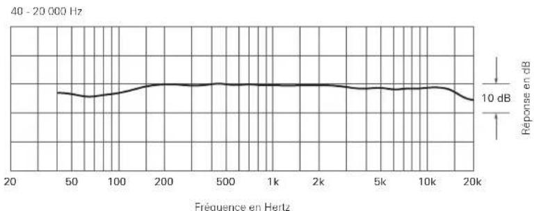 AUDIO TECHNICA BP3600 - Directivité/Réponse en fréquences - 2