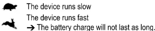 The device runs slow The device runs fast → The battery charge will not last as long.