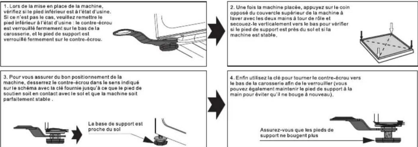 TCL FP0914WD0 - ■ Niveler la machine à laver - 3