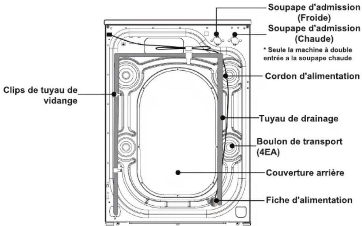 TCL FF0924WA0 - LA MACHINE EST UNIQUEMENT A USAGE DOMESTIQUE - 2