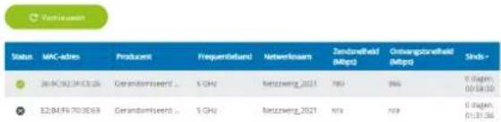 Status MAC-adres Produzent Frequentland Networkwaren Zanzoreffeld (Mbpd) Ozangszinsfeld (Mbpd) Slinds - 36:09:52.3F/03:28 Gerandemiswerk ... 5 GHZ Netzwierg_2021 n/a n/a 0 lagm, 01:04:30 32:04:50.70.06 ER Gerandemiswerk ... 5 GHZ Netzwierg_2021 n/a n/a 0 lagm, 01:31:36