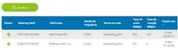 Estadão Endereço MAC Fabricante Banda de Infigurária Nome da rede Taxo de envio (Mbps) Taxo de nocção (Mbps) Desde que - 04/01/08/70/03/09 Intel Corporatex 5 GHz Netzberg 2021 866 413 0 dias 02.42.12 02/04/08/70/30/09 Endereço MAC na... 5 GHz Netzberg 2021 541 6 0 dias 01.42.48
