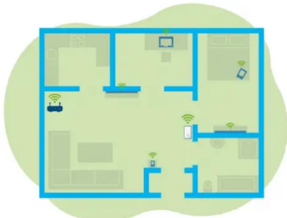 DEVOLO WiFi 6 Repeater 3000 - Einleitung - 1