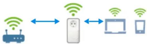 DEVOLO WiFi 6 Repeater 3000 - Rete domestica vs rete del repeater - 1