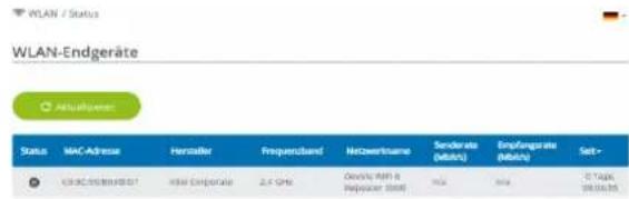 WLAN-Endgeräte Status MAC Address Hersteller Frequenzband NetzernInnae Senderate Empfangrate Self- 1.03.00.00000001 Initial Corporate 2.4 GHz Geovia PAPI @ Prepuben (2008) Mio. Mio. STApple 19.00.0000