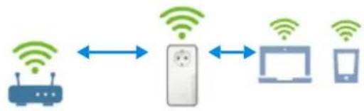 DEVOLO WiFi 6 Repeater 3000 - Home network vs repeater network - 1