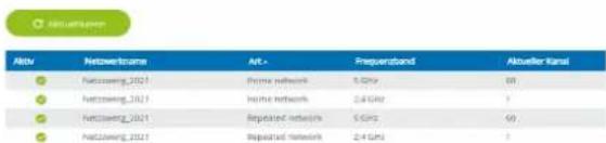 DEVOLO WiFi 6 Repeater 3000 - 4.5.1Status - 3