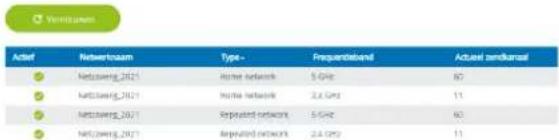 Vermiswaren Action Nettovergoam Type- Frequendband Actuel and kanazal Nettovergo_2021 Hostel network 5 GHz 60 Nettovergo_2021 Hostel network 2.4 GHz 11 Nettovergo_2021 Repeated network 5 GHz 60 Nettovergo_2021 Repeated network 2.4 GHz 11