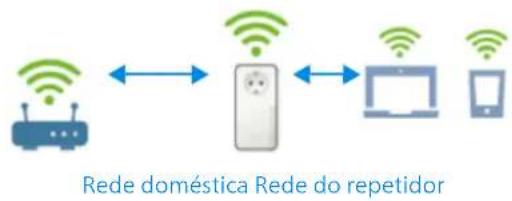 DEVOLO WiFi 6 Repeater 3000 - Rede doméstica vs. rede do repetidor - 1