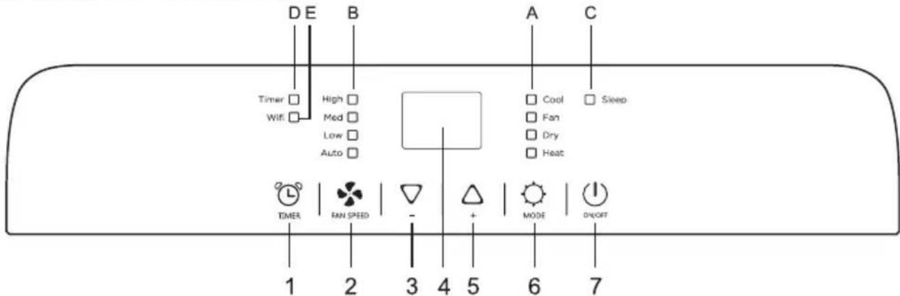D E B Timer □ High □ Wifi □ Med □ Low □ Auto □ A C Cool □ Sleep Fan Dry Heat TIMER FAN SPEED - + MODE DNOFF 1 2 3 4 5 6 7