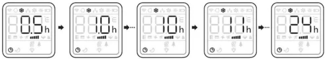 graph LR A["8.5h"] --> B["8.0h"] B --> C["..."] C --> D["8.8h"] D --> E["..."]