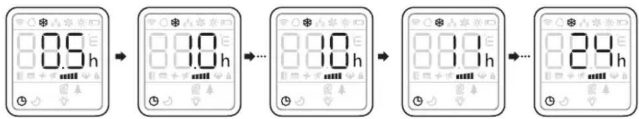 graph LR A["8.9h"] --> B["8.0h"] B --> C["..."] C --> D["8.8h"] D --> E["..."] E --> F["8.9h"]