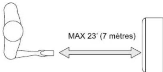 MAX 23' (7 mètres)