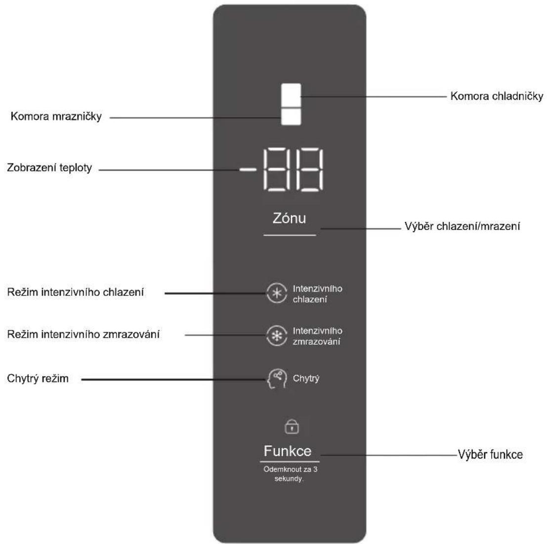 TCL RB305GM3110 - Činnost a schéma zobrazovací jednotky - 1
