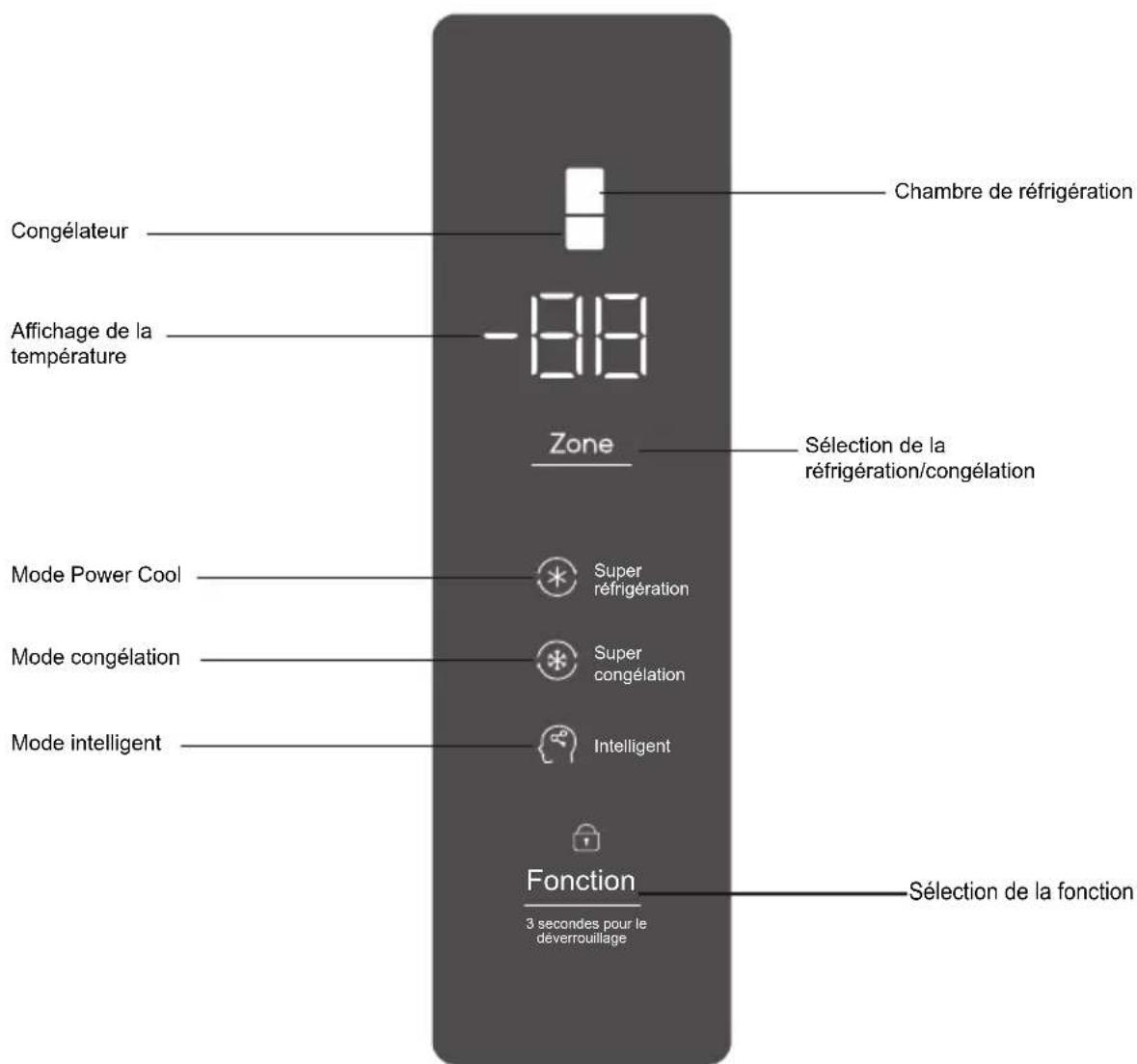 TCL RB305GM3110 - Fonctionnement et schéma du panneau d'affichage - 1