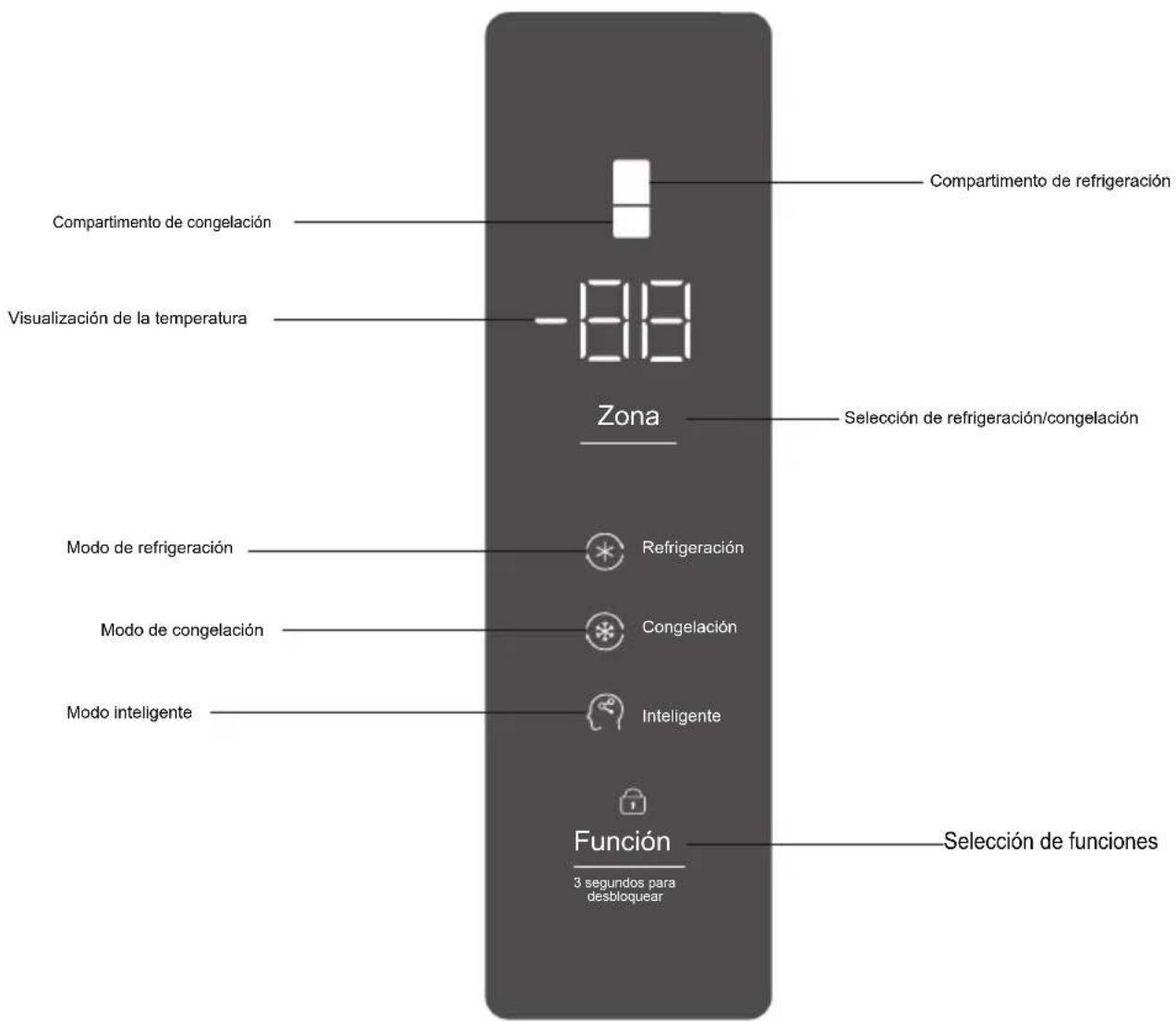 TCL RB305GM3110 - Operación y diagrama del panel de visualización - 1
