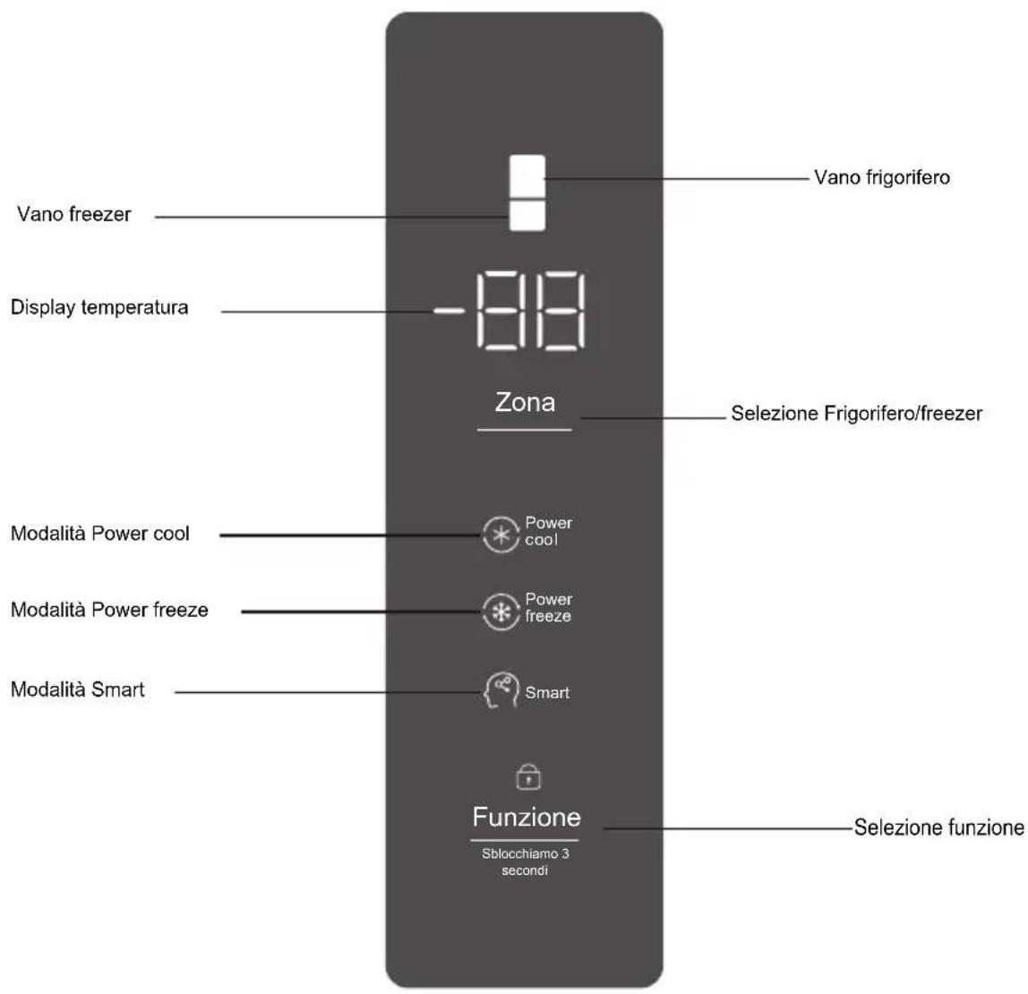 TCL RB305GM3110 - Funzione e diagramma del pannello display - 1