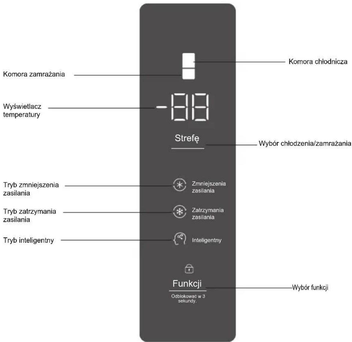 TCL RB305GM3110 - Działanie i schemat tablicy wyświetlacza - 1