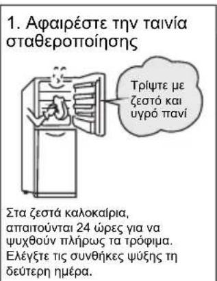 TCL RB305GM3110 - Προετοιμασίες πριν τη χρήση - 1