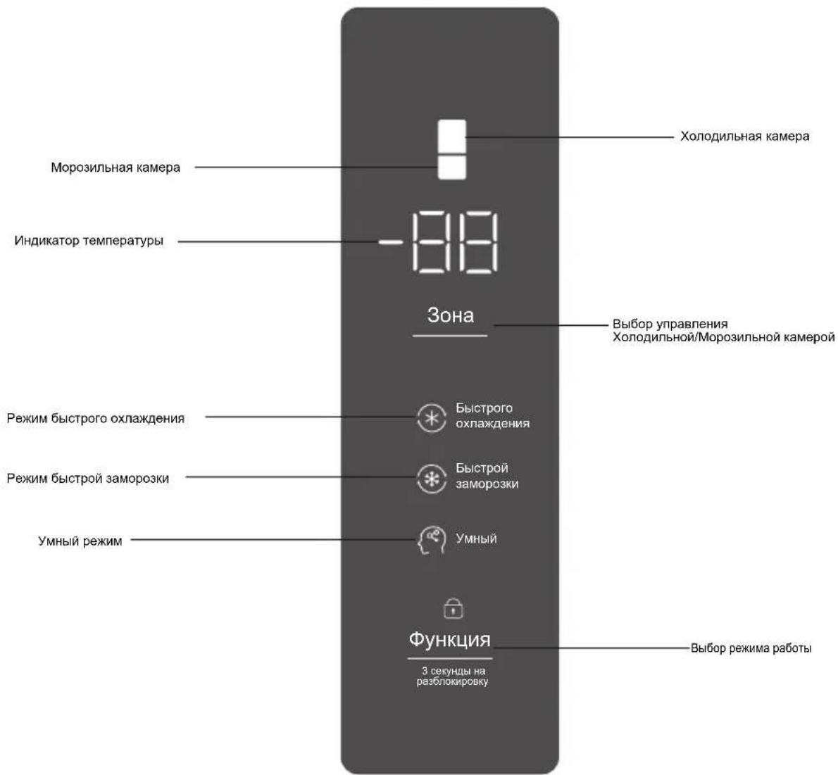 TCL RB305GM3110 - Управление и схема панели управления - 1