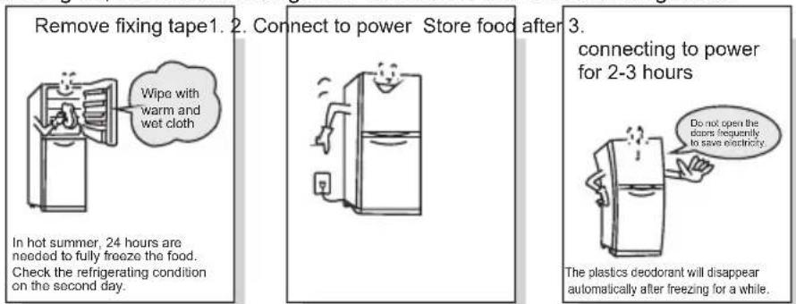 Remove fixing tape1. 2. Connect to power Store food after 3. Wipe with warm and wet cloth in hot summer, 24 hours are needed to fully freeze the food. Check the refrigerating condition on the second day. connecting to power for 2-3 hours Do not open the plates frequently to save electricity. The pla…
