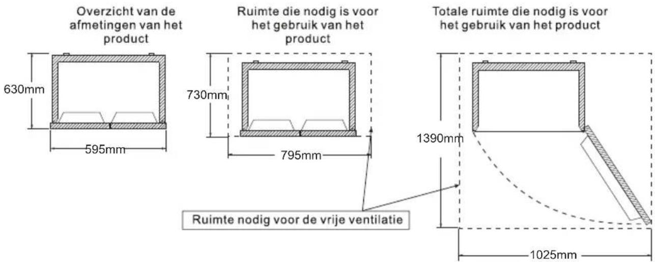 TCL RP318BXE1 - Behandeling en plaatsing - 1