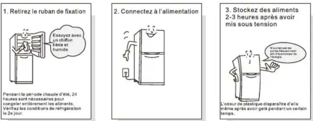 1. Retirez le ruban de fixation Pendant la période chaude d'été, 24 heures sont nécessaires pour congelier entièrement les aliments. Vérifiez les conditions de réfengération le 2e jour. 2. Connectez à l'alimentation N'ourez par les pétres des activités où d'économiser de l'énergie. 3. Stockez des al…