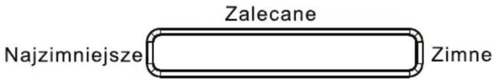 Zalecane Najzimniejsze Zimne