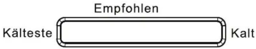 Empfohlen Kälteste Kalt