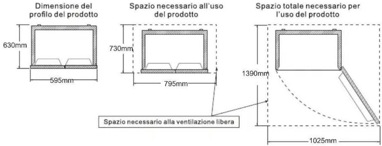 Dimensione del profilo del prodotto 630mm 595mm Spazio necessario all'uso del prodotto 730mm 795mm Spazio totale necessario per l'uso del prodotto 1390mm Spazio necessario alla ventilazione libera 1025mm