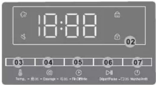 TCL FF0824SA0 - ■ Panneau de contrôle - 2