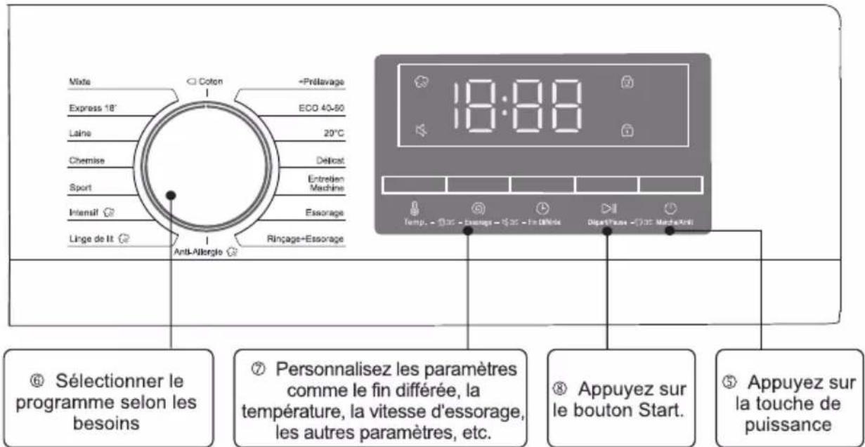 TCL FF0824SA0 - ■ Étapes du lavage - 3
