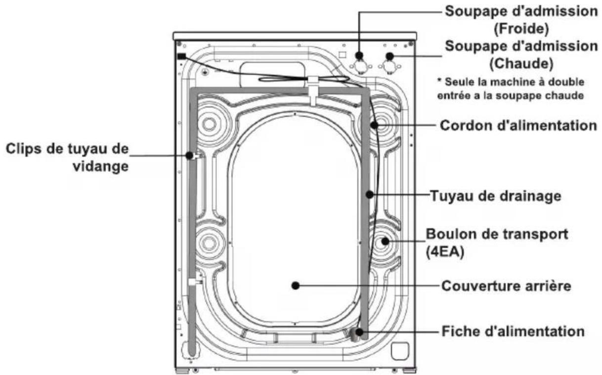 TCL FF0824SA0 - LA MACHINE EST UNIQUEMENT À USAGE DOMESTIQUE - 2