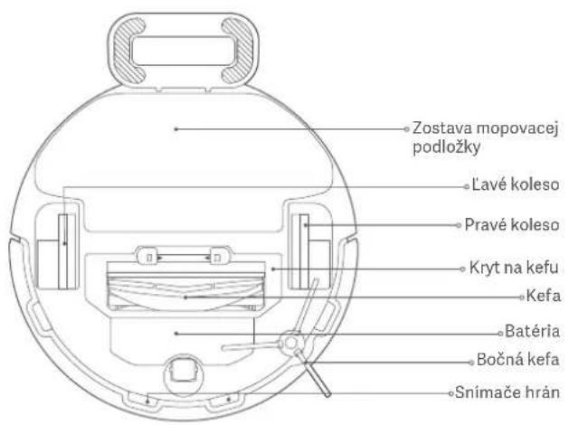 Xiaomi Robot Vacuum S10 - Οδηγίες ασφαλείας - 5