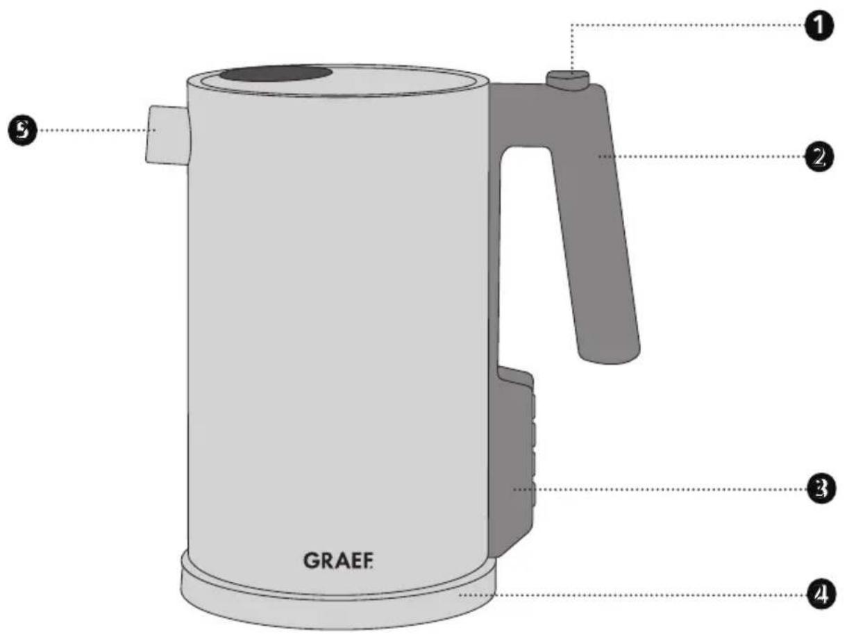 GRAEF ① ② ③ ④ ⑤