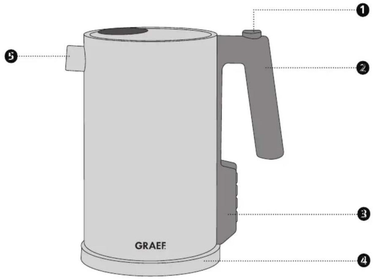 GRAEF ① ② ③ ④ ⑤