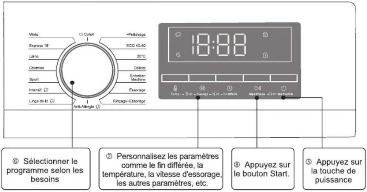 TCL FF0824WA0 - ■ Étapes du lavage - 3