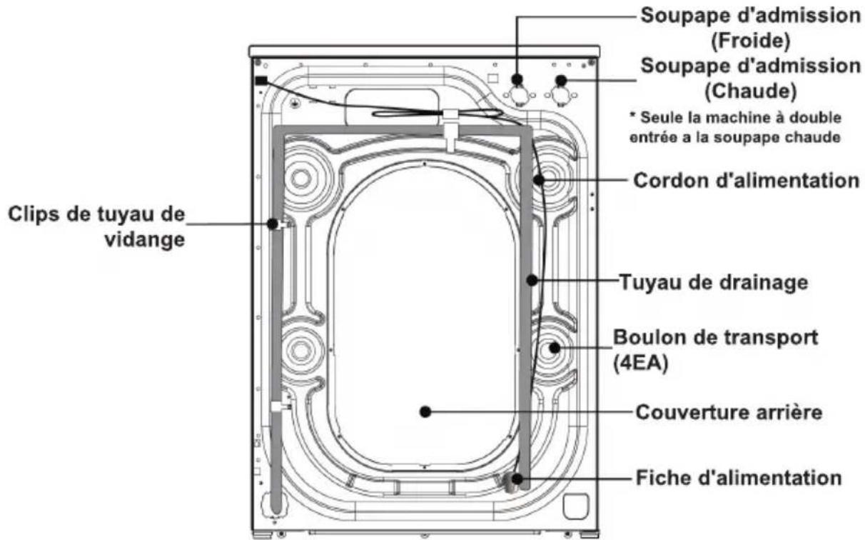 TCL FF0824WA0 - LA MACHINE EST UNIQUEMENT À USAGE DOMESTIQUE - 2