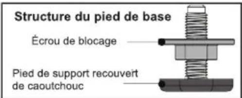 TCL FF0824WA0 - ■ Mettre le lave-linge à niveau - 1