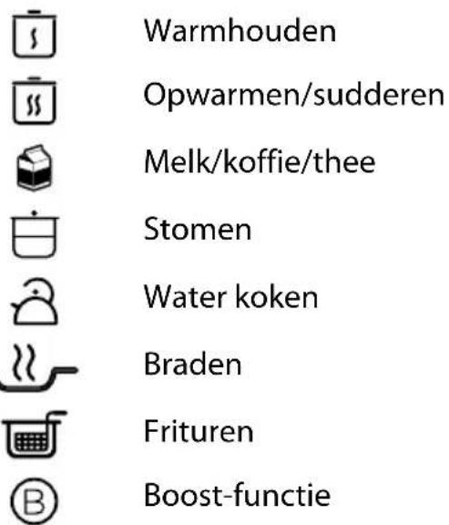 MEDION MD 18493 - Programmafuncties - 1