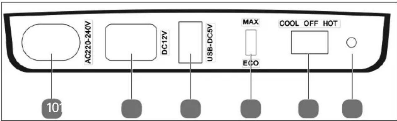 AC220-240V DC12V USB-DC5V MAX ECO COOL OFF HOT 101