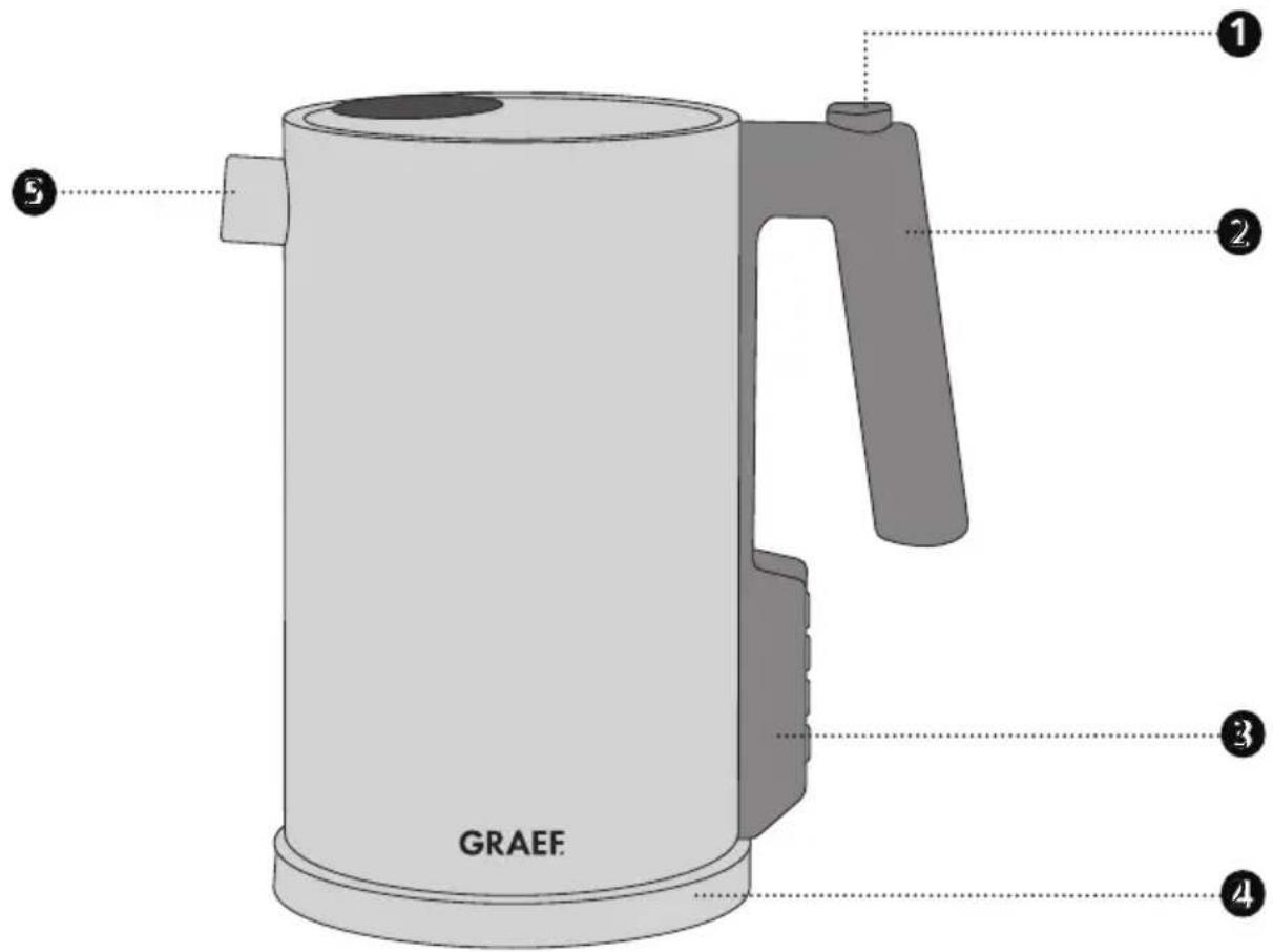 GRAEF ① ② ③ ④ ⑤