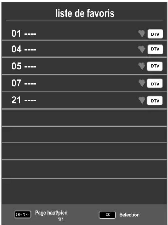 liste de favoris 01 ---- 04 ---- 05 ---- 07 ---- 21 ---- CH+/CH- Page haut/pied 1/1 DTV DTV DTV DTV DH- Page haut/pied OK Sélection
